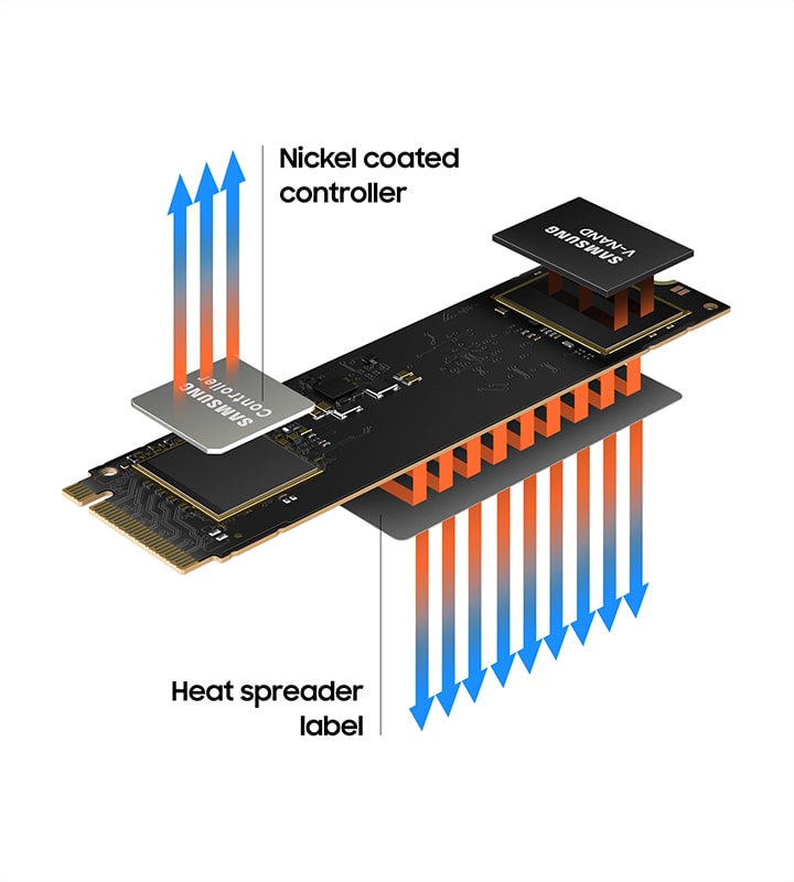 150万時間Samsung 980 1TB PCIe Gen 3.0 NVMe M.2